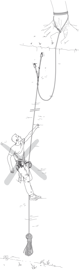 Solo Climber Alert: Petzl's Advice On Self Belay