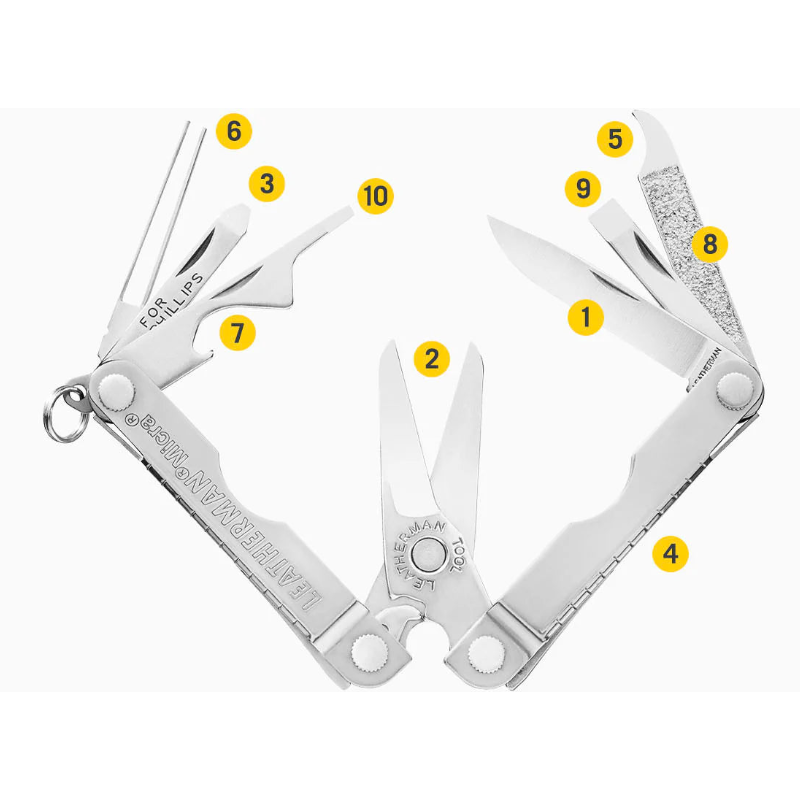 Leatherman - Micra Multitool Boxed - Parakeet