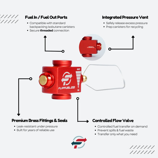 FlipFuel® Fuel Transfer Device