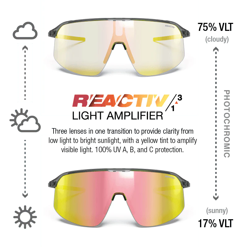 Julbo - Density - Black/Gray REACTIV 1 3 Light Amplifier
