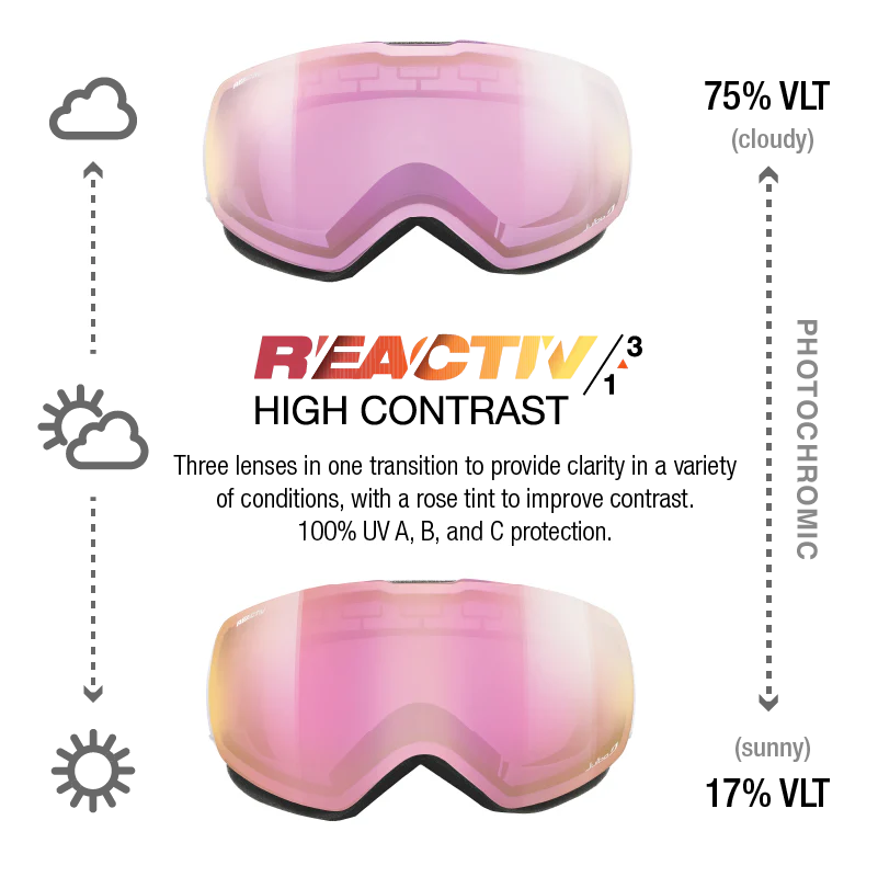 Julbo - Shadow Goggle - White; REACTIV 1 3 High Contrast