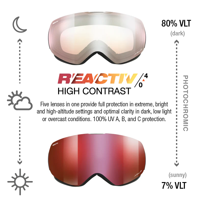 Julbo - Shadow Goggle - Black; REACTIV 0 4 High Contrast