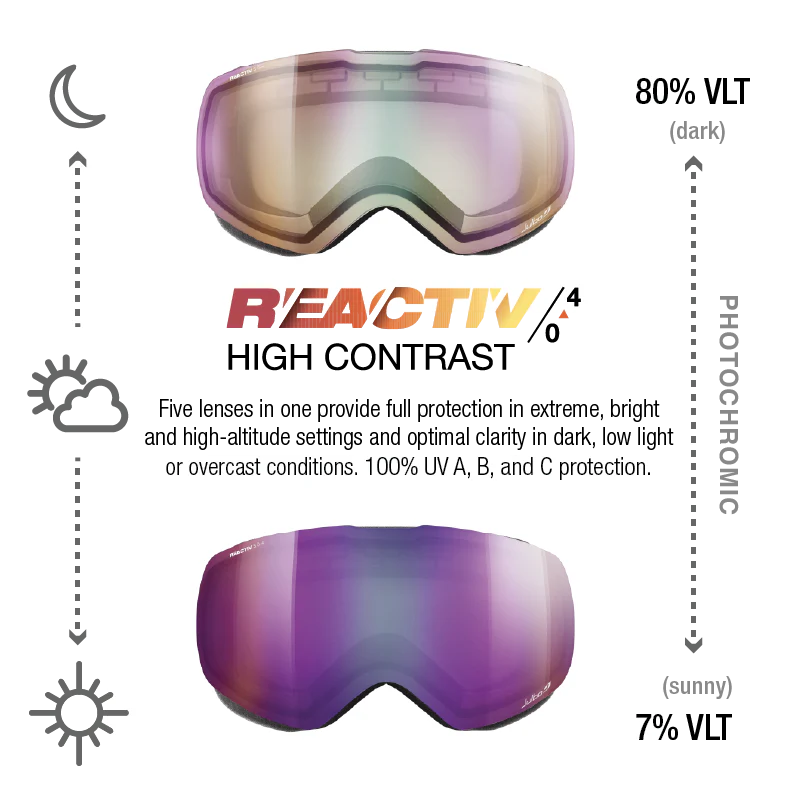 Julbo - Shadow Goggle - White; REACTIV 0 4 High Contrast