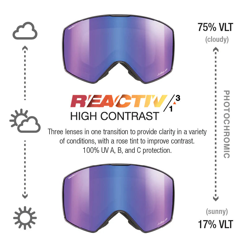 Julbo - Launcher Goggle - Black; REACTIV 1 3 High Contrast