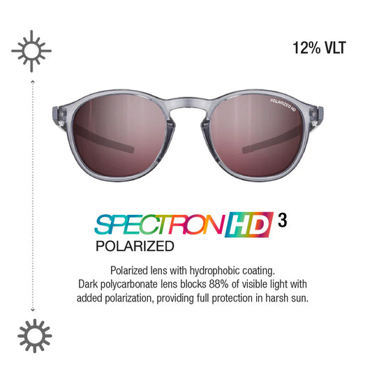 Julbo - Shine L - Gray/Black Spectron 3 Polarized HD