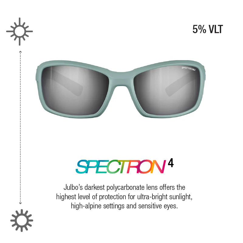 Julbo - Whoops - Olive Green/Black Spectron 4