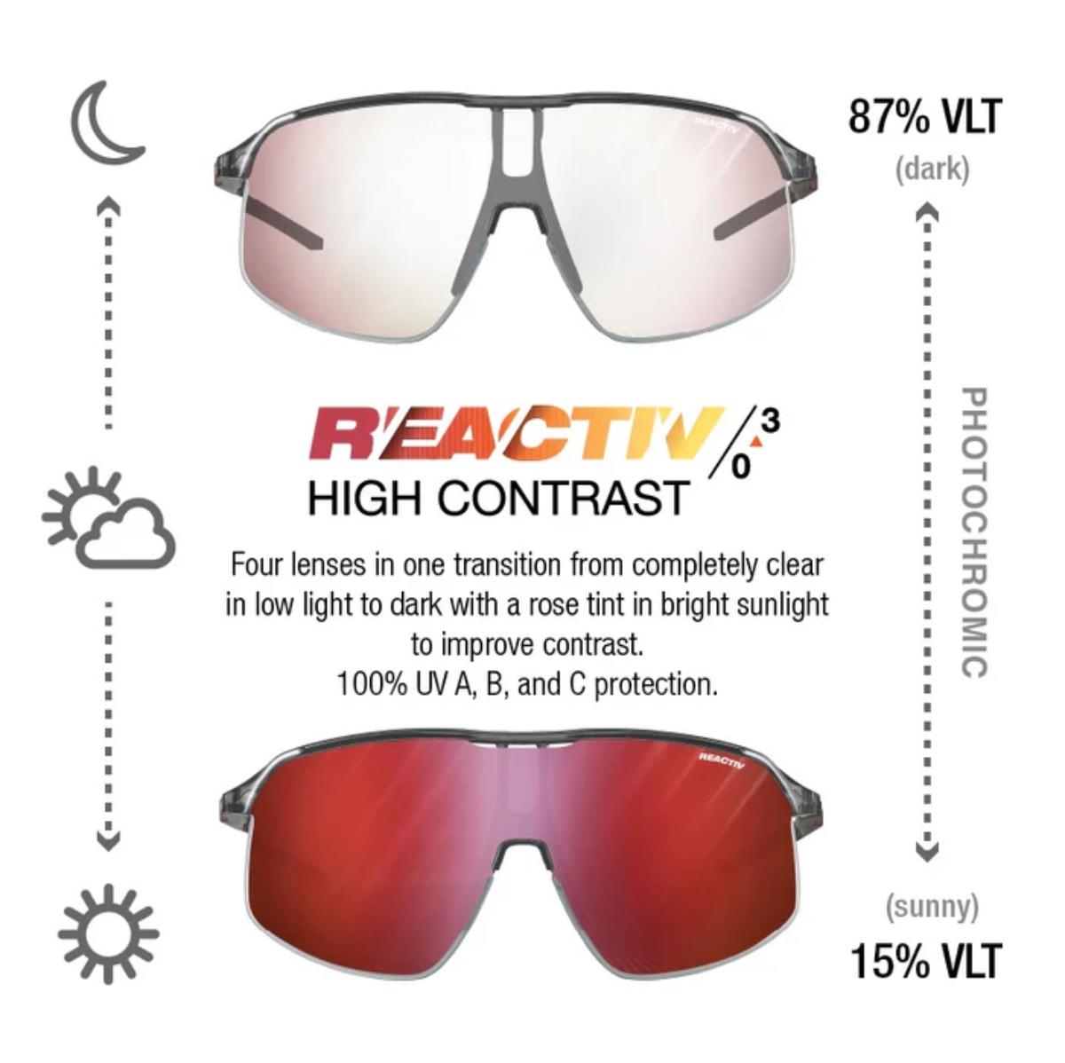 Julbo - Density - Crystal/Pink/Blue; Spectron 3