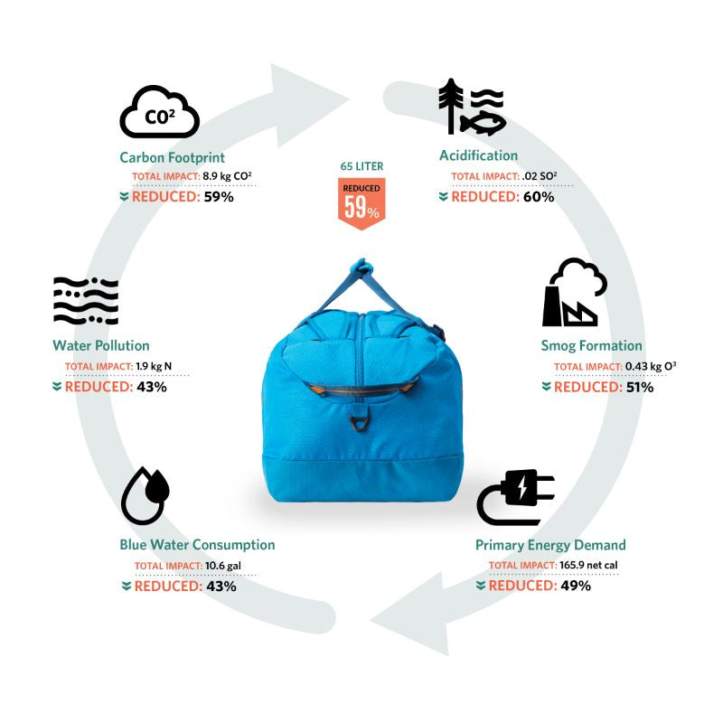 Gregory - Supply 40 Duffel - Ocean Blue