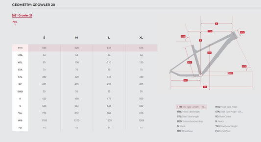 Rocky Mountain Bikes - Growler 20 - Black/Red