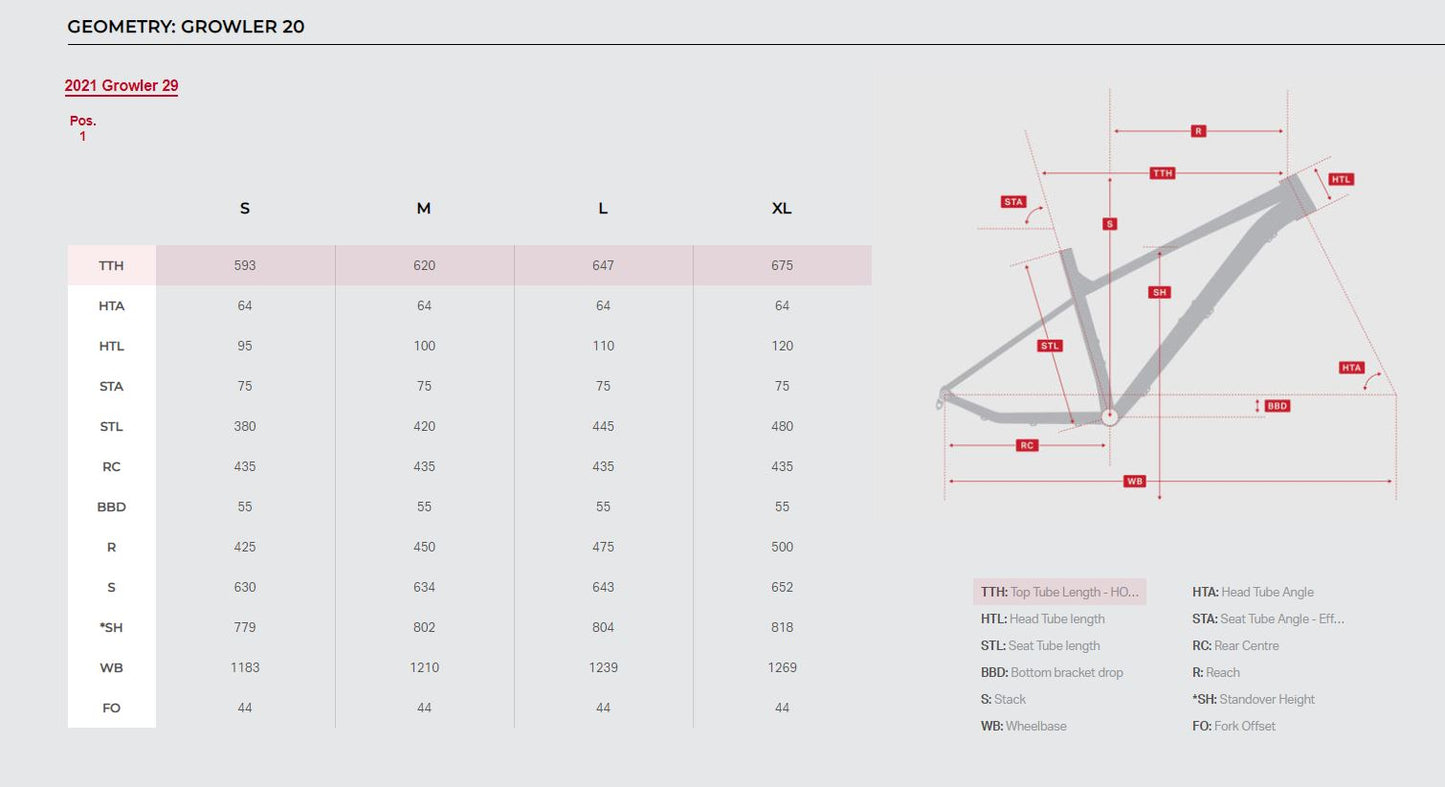 Rocky Mountain Bikes - Growler 20
