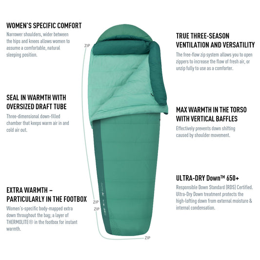 Sea To Summit - Journey JoI Women's Down Sleeping Bag 30D