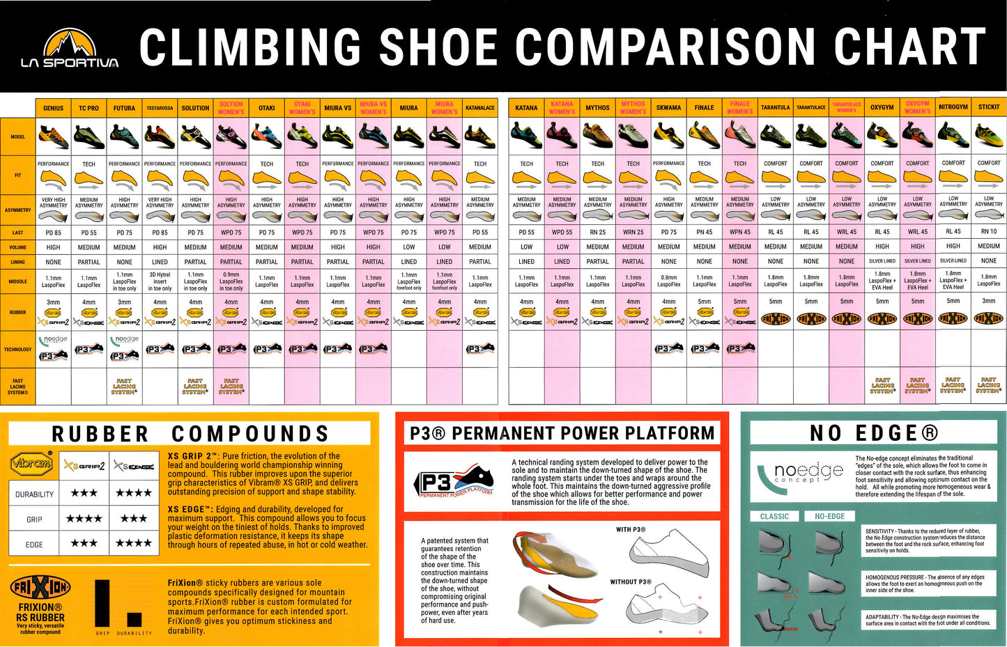 La Sportiva - StickIt Kid's Shoe - Chilipoppy