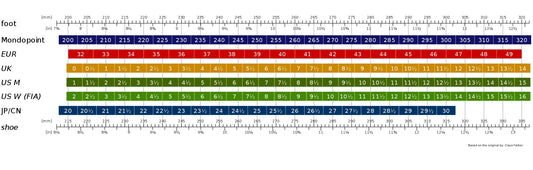 Shoe Sizing Systems and How They Line Up