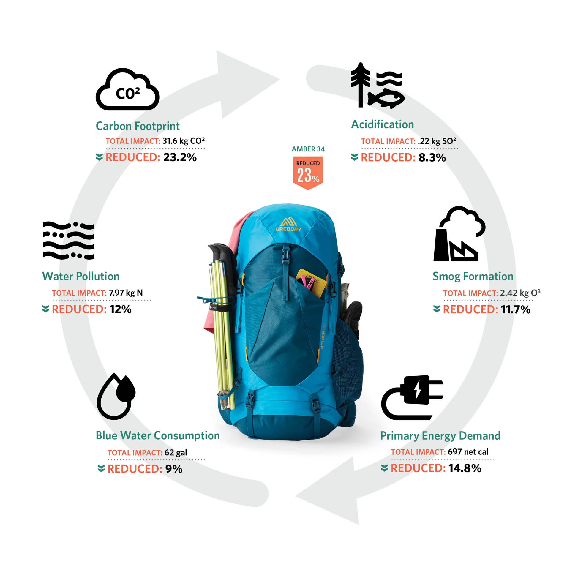 gregory 45l backpack Gregory - Stout 45