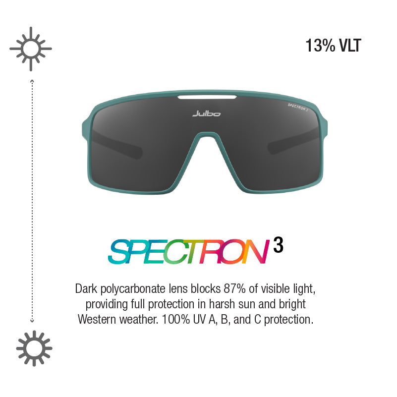 Julbo - Ahab - Desert Sage Spectron 3