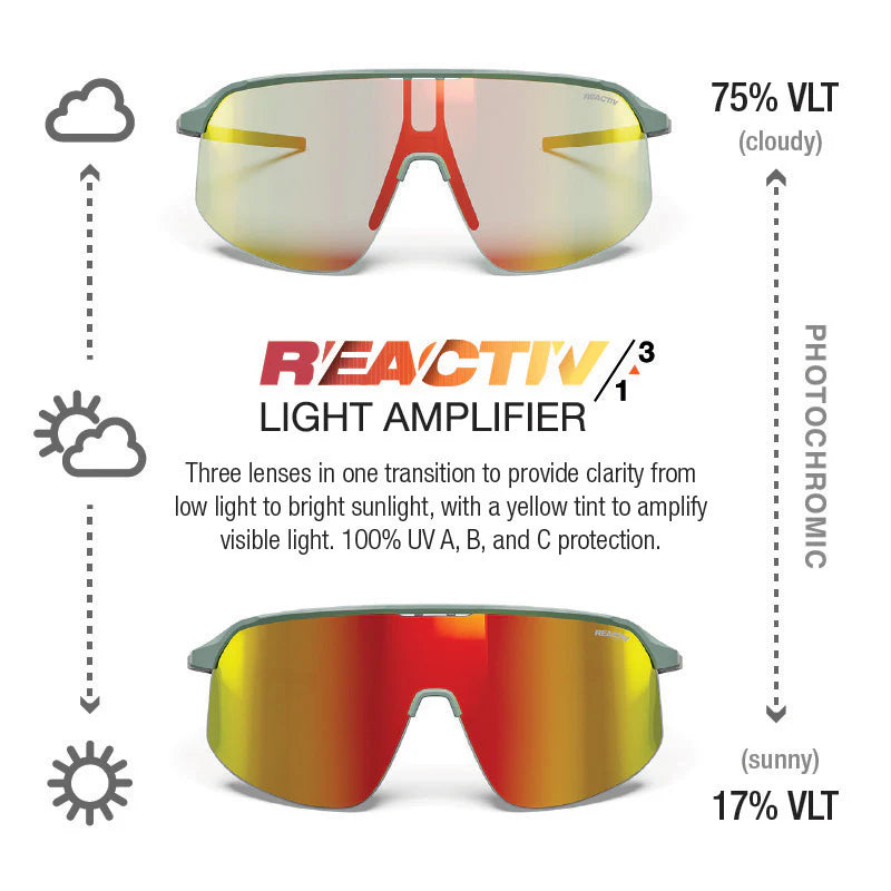 Julbo - Density - Matte Green/Gray REACTIV 1 3 Light Amplifier