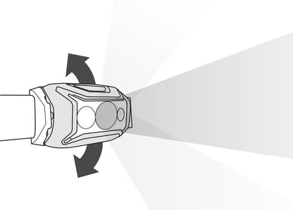Petzl - Actik Core Headlamp