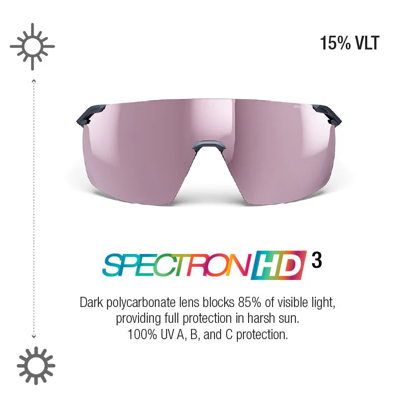 Julbo - Faster - Matte Dark Gray Spectron 3 HD