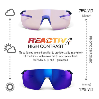 Julbo - Faster - Dark Blue/Brass REACTIV 1 3 High Contrast