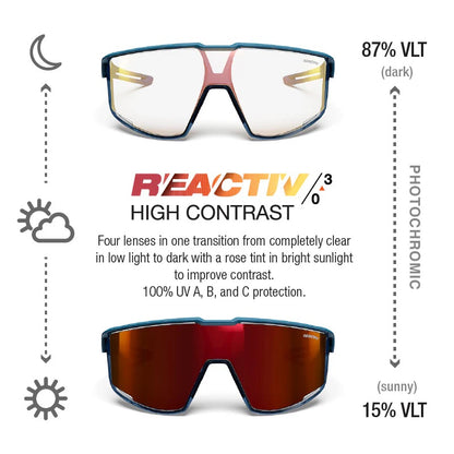 Julbo - Fury - Blue/Translucent Blue REACTIV 0 3 High Contrast