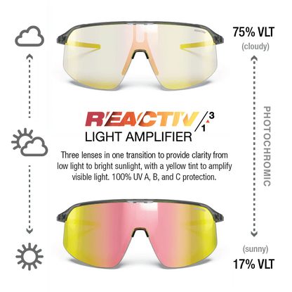 Julbo - Density - Black/Gray REACTIV 1 3 Light Amplifier