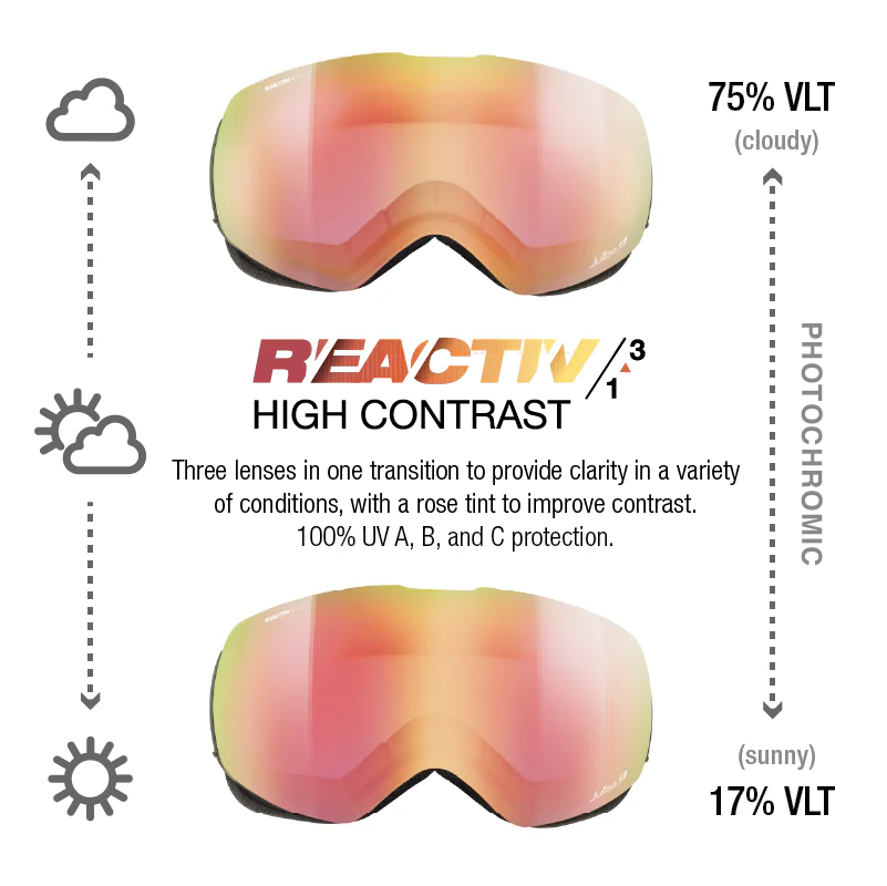 Julbo - Shadow Goggle - Moss; REACTIV 1 3 High Contrast