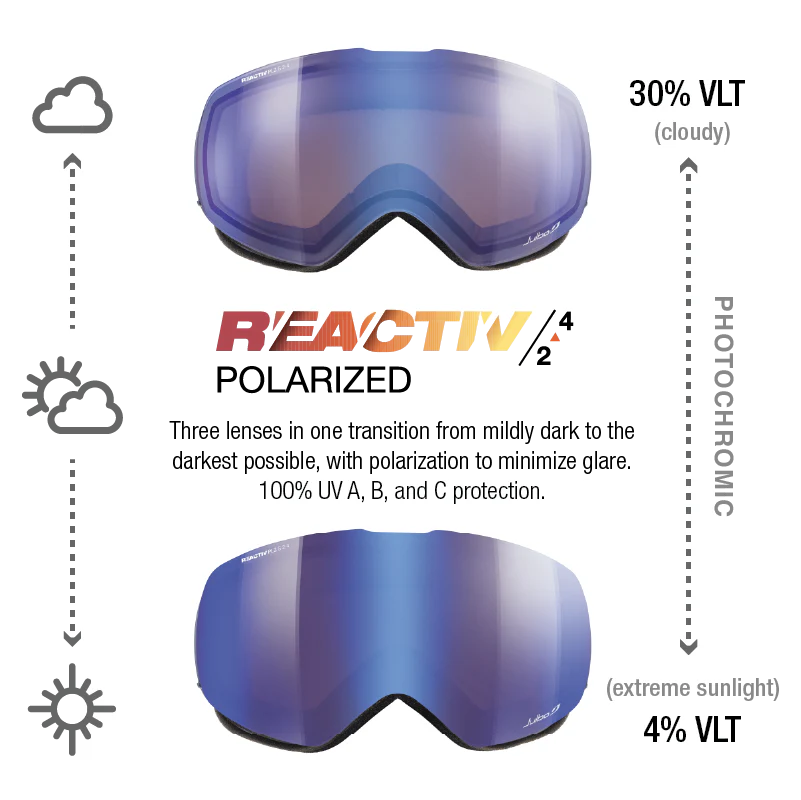 Julbo - Shadow Goggle - Blue; REACTIV 2 4 Polarized