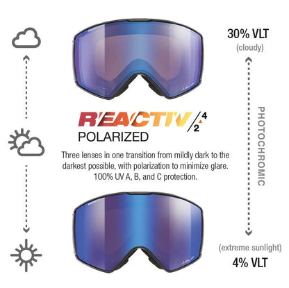 Julbo - Launcher Goggle - Black; REACTIV 2 4 Polarized