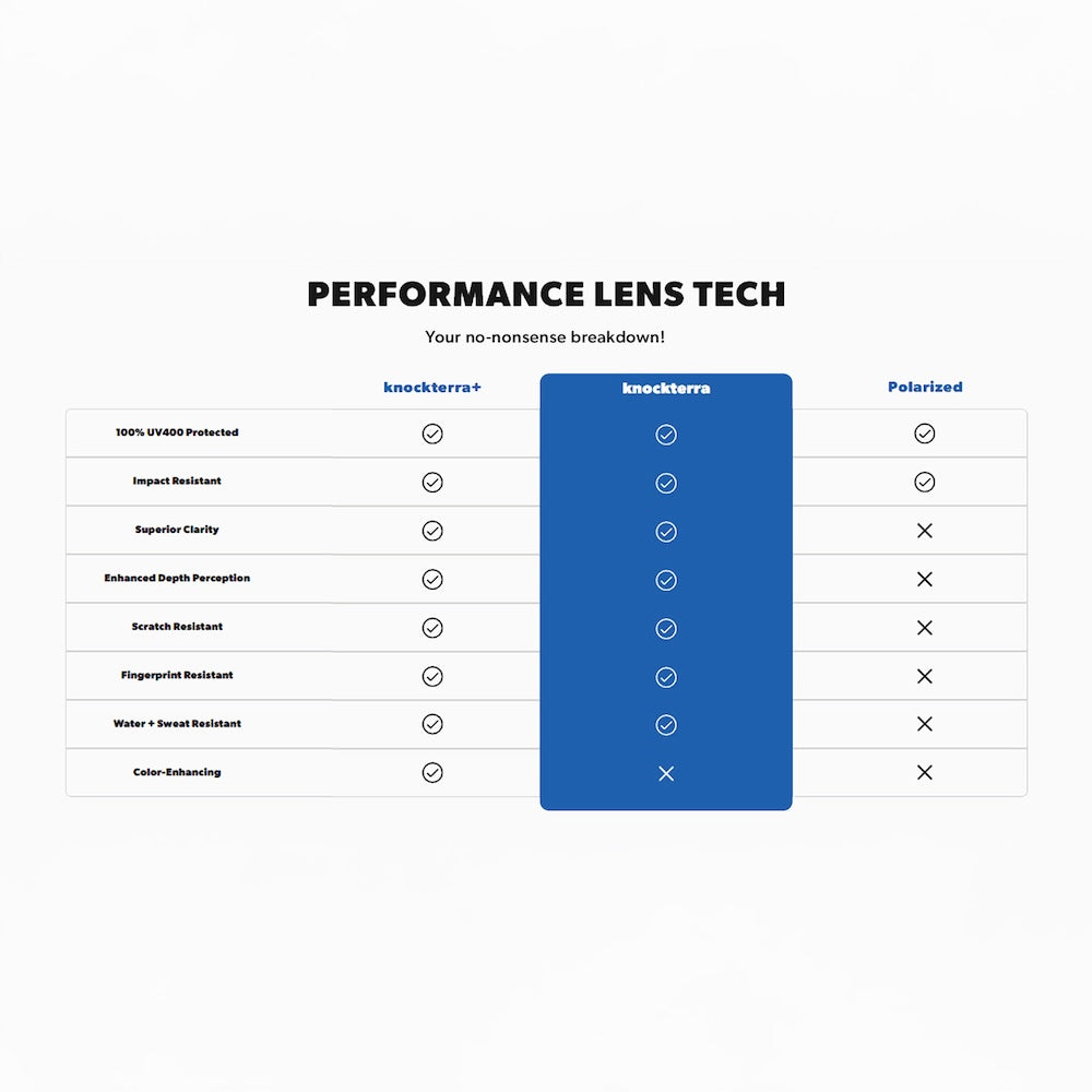Chicago Cubs City Connect