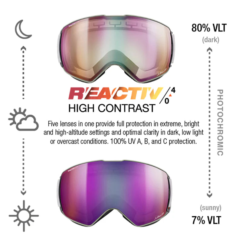 Julbo - Lightyear Goggle - White; REACTIV 0 4 High Contrast