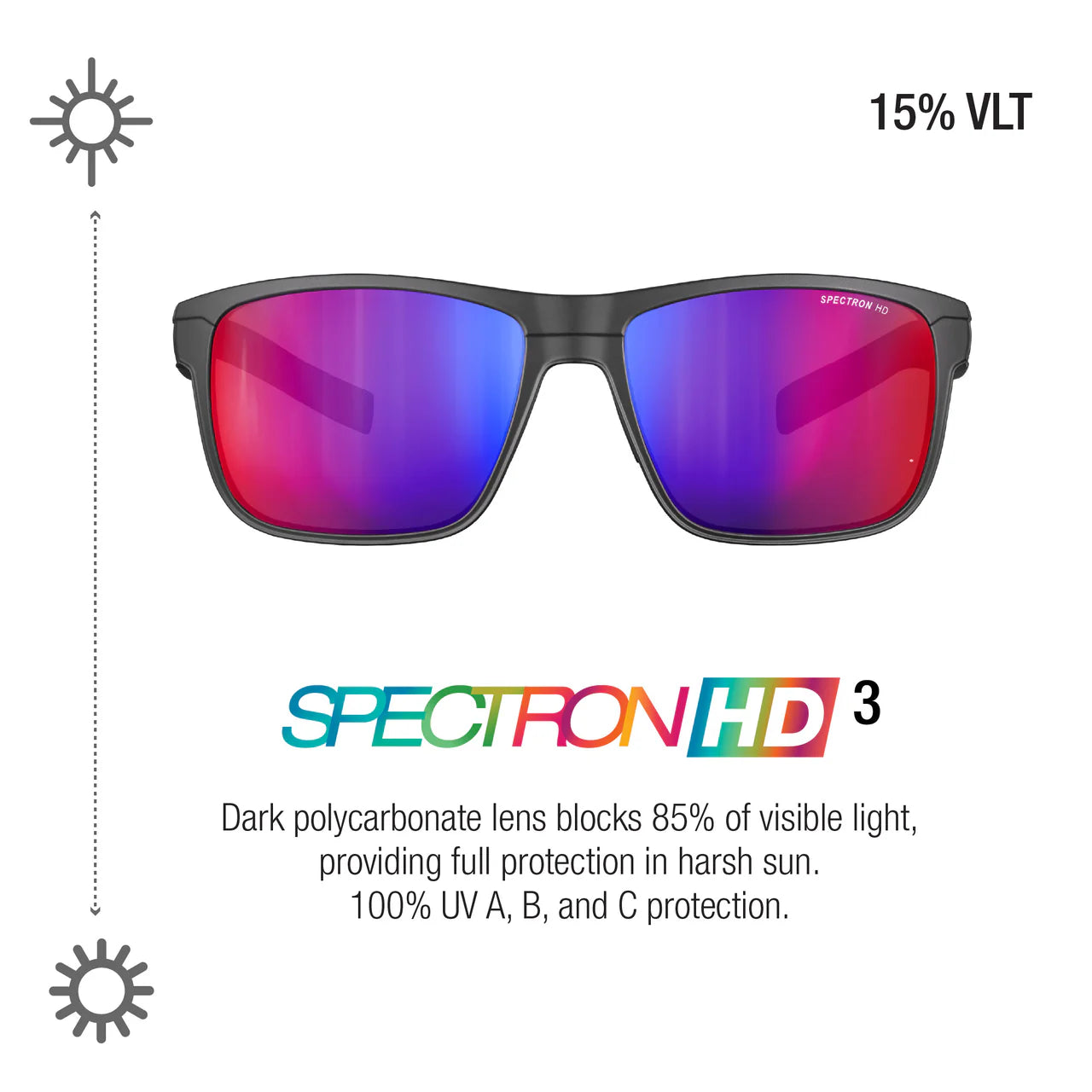 Julbo - Renegade - Matte Black Spectron 3 HD