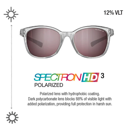 Julbo - Spark - Translucent Crystal/Gray Spectron 3 Polarized HD