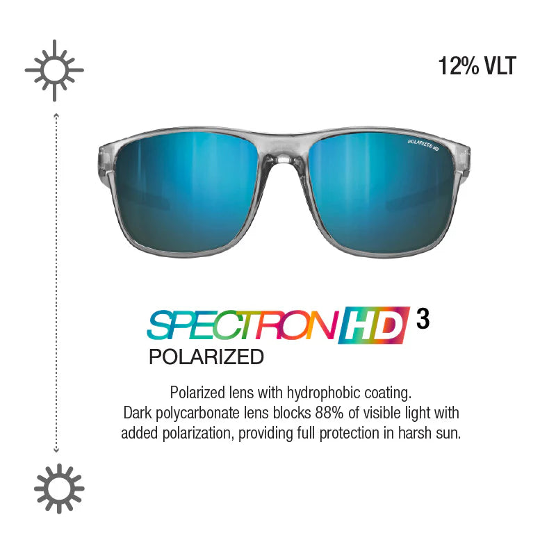 Julbo - The Streets - Translucent Gray/Blue Spectron 3 Polarized HD