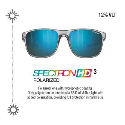 Julbo - The Streets - Translucent Gray/Blue Spectron 3 Polarized HD