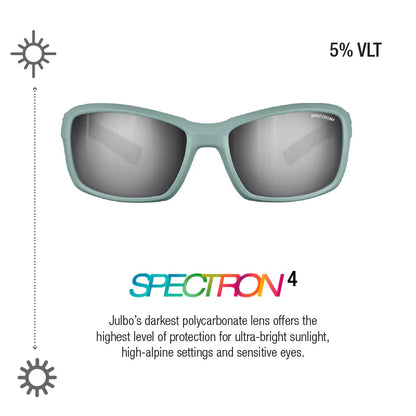 Julbo - Whoops - Olive Green/Black Spectron 4