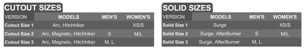 Spark R&D - Baseplate Pad Kit