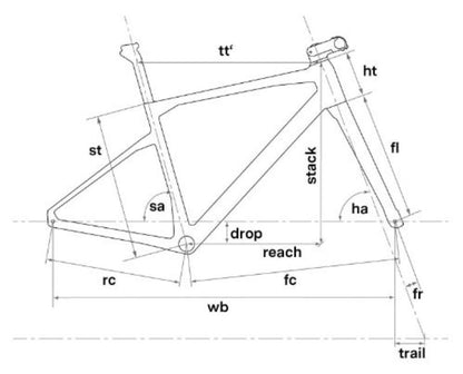 BMC - URS 01 Three - sce/blu/wht