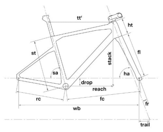 BMC - URS 01 Three - sce/blu/wht