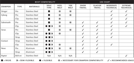 Black Diamond - Sabretooth Crampon - Clip