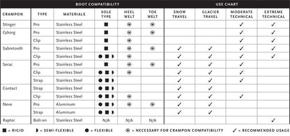 Black Diamond - Sabretooth Crampon - Pro