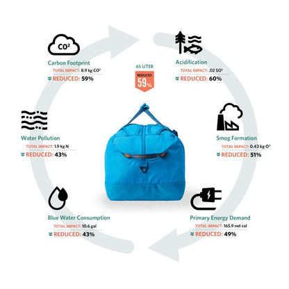 Gregory - Supply 40 Duffel - Ocean Blue