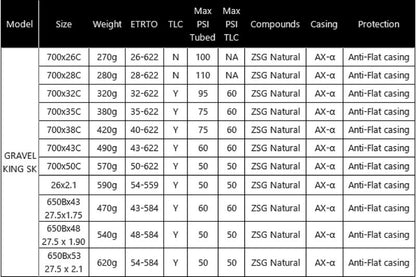 Panaracer - GravelKing SK Clincher Folding - Black