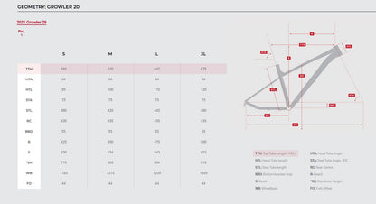 Rocky Mountain Bikes - Growler 20