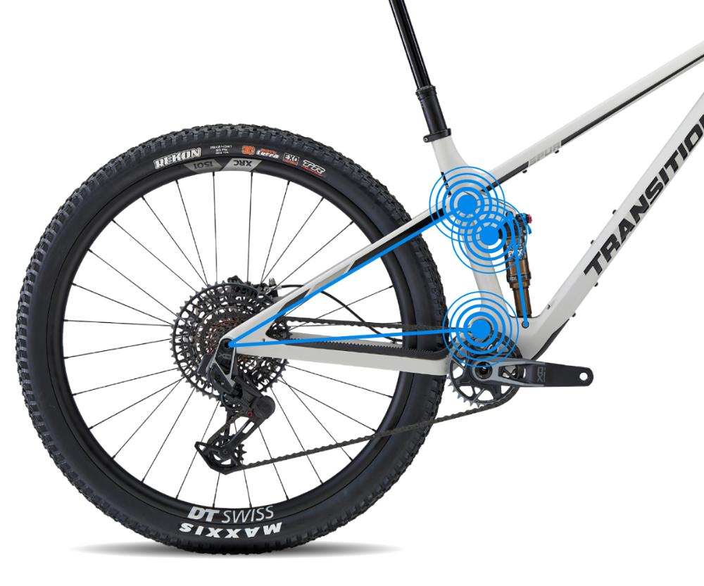 Transition - Spur Carbon GX - Blackberry