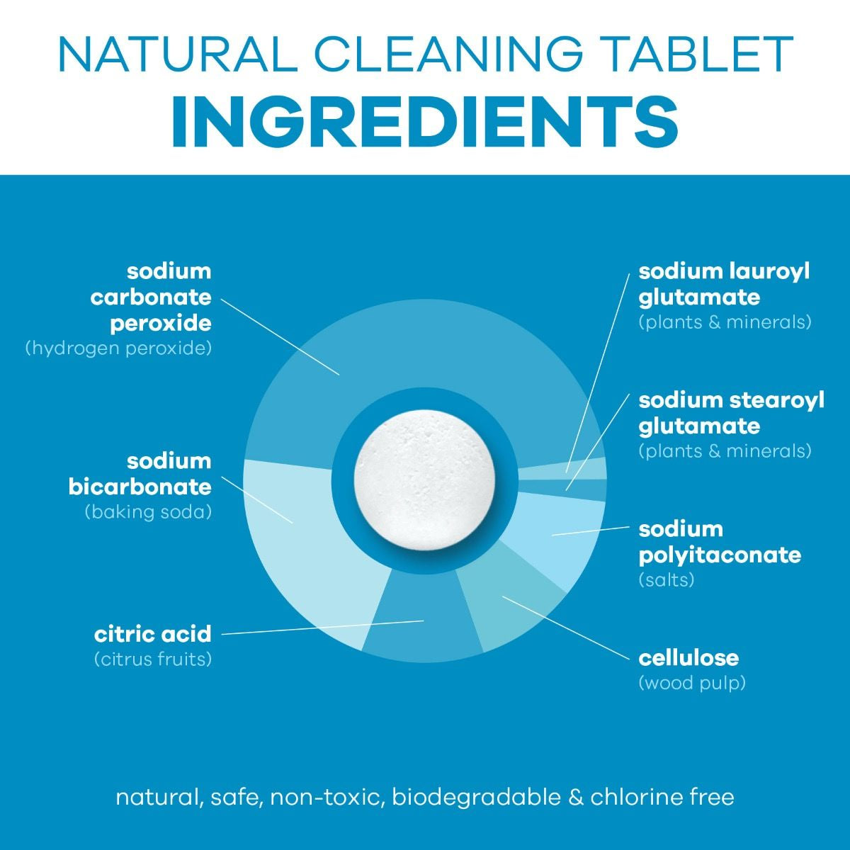 Hydro Flask - Natural Cleaning Tablets 15Ct. - Misc