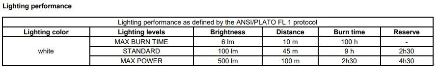 Petzl - Iko Core Lamp - Black