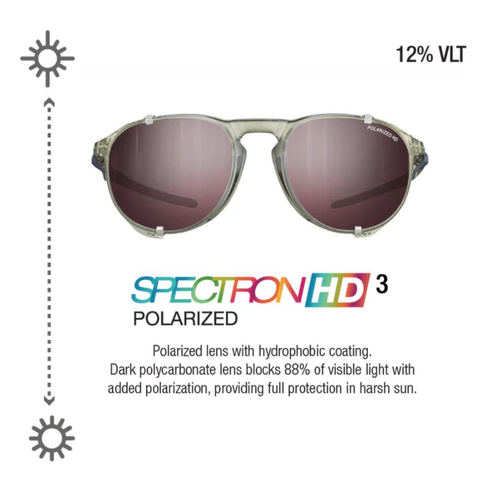 Julbo - Millenium - Army Green / Blue; Spectron 3 Polarized HD