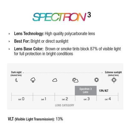 Julbo - Spark - Pink; Spectron 3