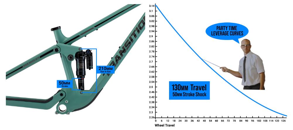 Transition - Smuggler Carbon GX - Juniper