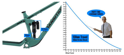 Transition - Smuggler Carbon GX - Juniper